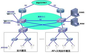 維新康科技 助力高校構(gòu)建高效無線局域網(wǎng)，推動(dòng)計(jì)算機(jī)集成與信息系統(tǒng)現(xiàn)代化